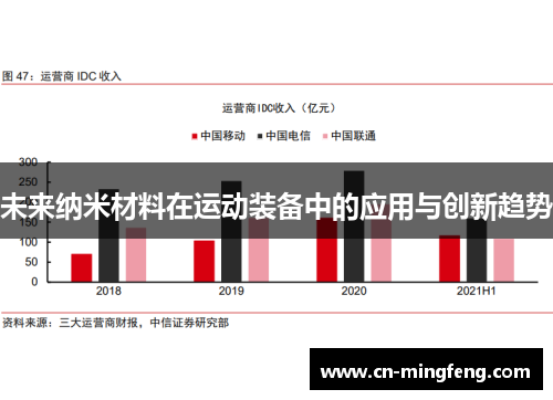 未来纳米材料在运动装备中的应用与创新趋势